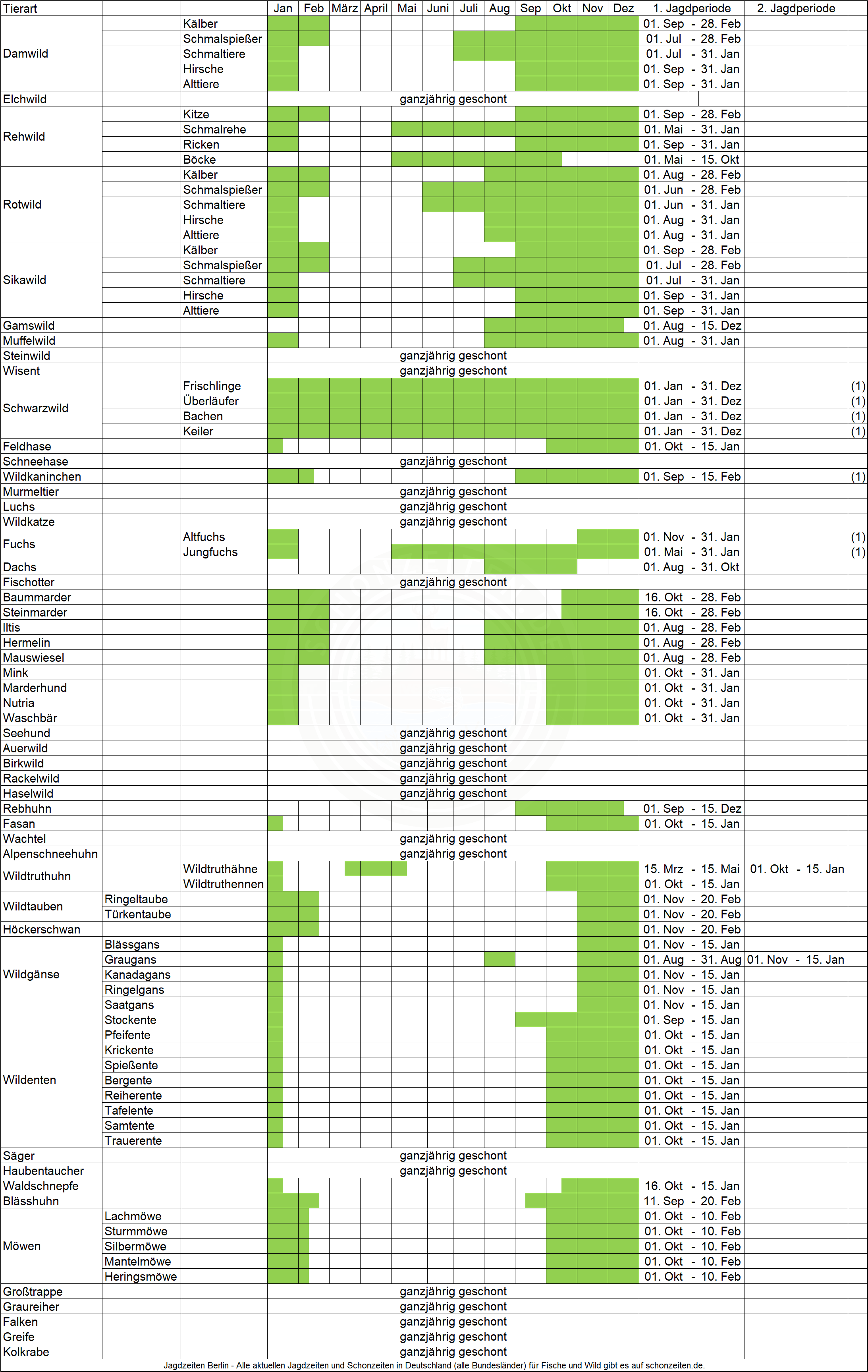 Jagdzeiten Wild Berlin